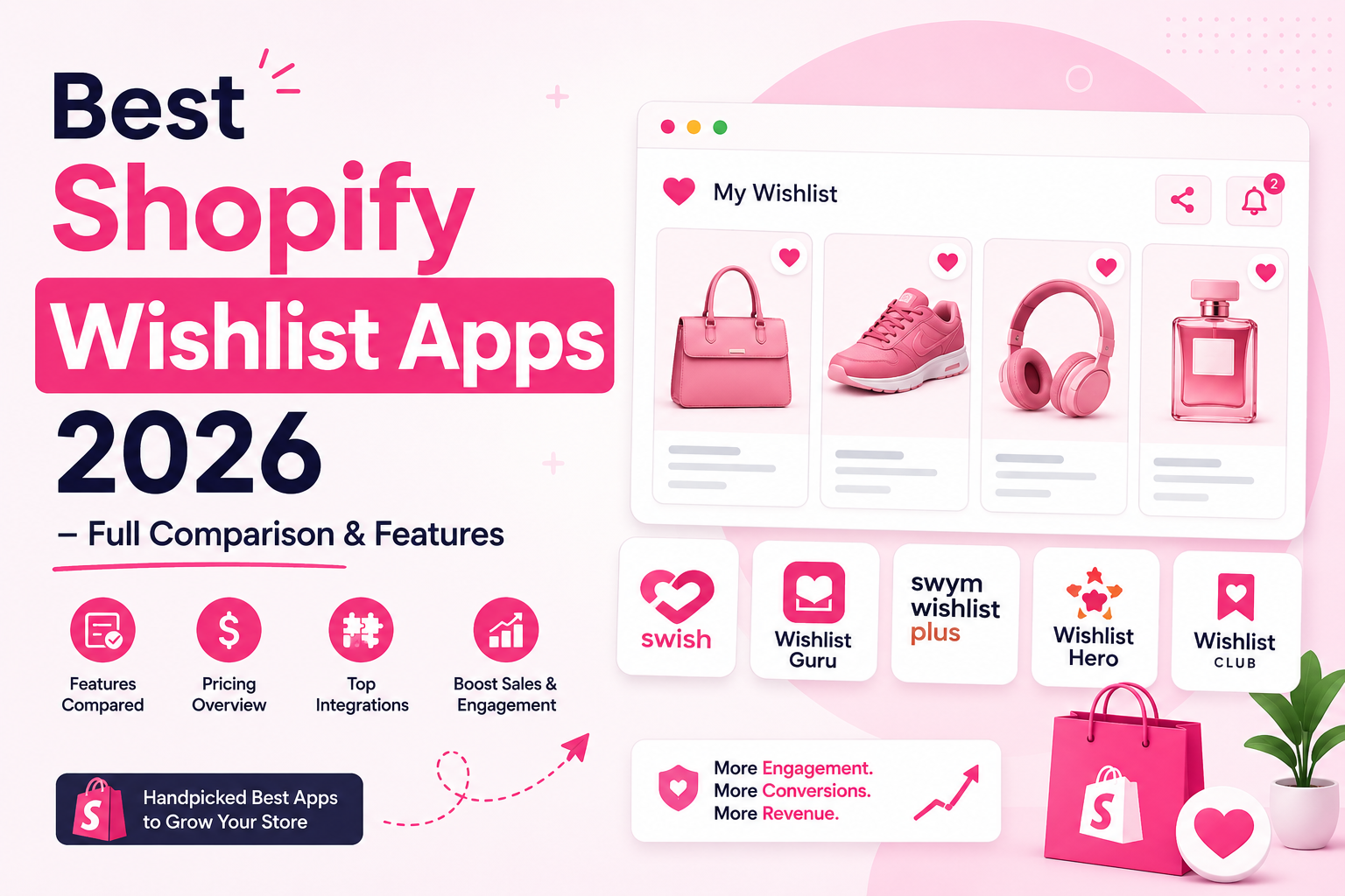Best Shopify Wishlist Apps 2026 – Full Comparison & Features